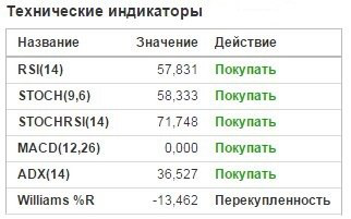 investing_ekonomicheskij_kalendar-_005