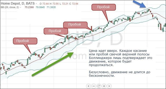 strategiya_linii_bollidgera-0006